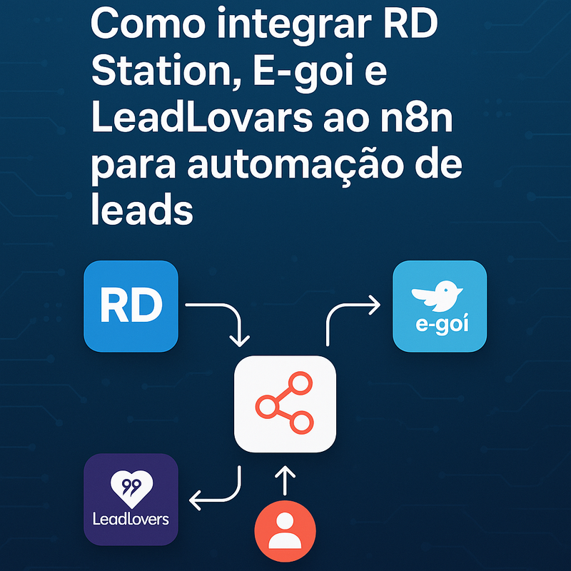 Como integrar RD Station, E-goi e LeadLovers ao n8n para automação de leads