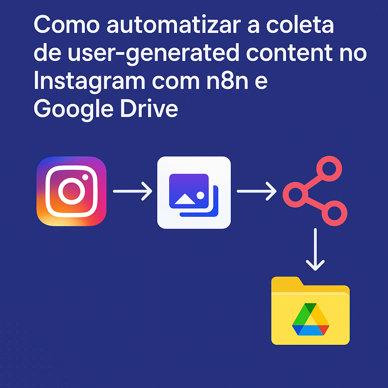 Como automatizar a coleta de user-generated content no Instagram com n8n e organizar aprovações no Google Drive