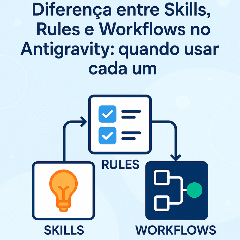 Diferença entre Skills, Rules e Workflows no Antigravity: quando usar cada um